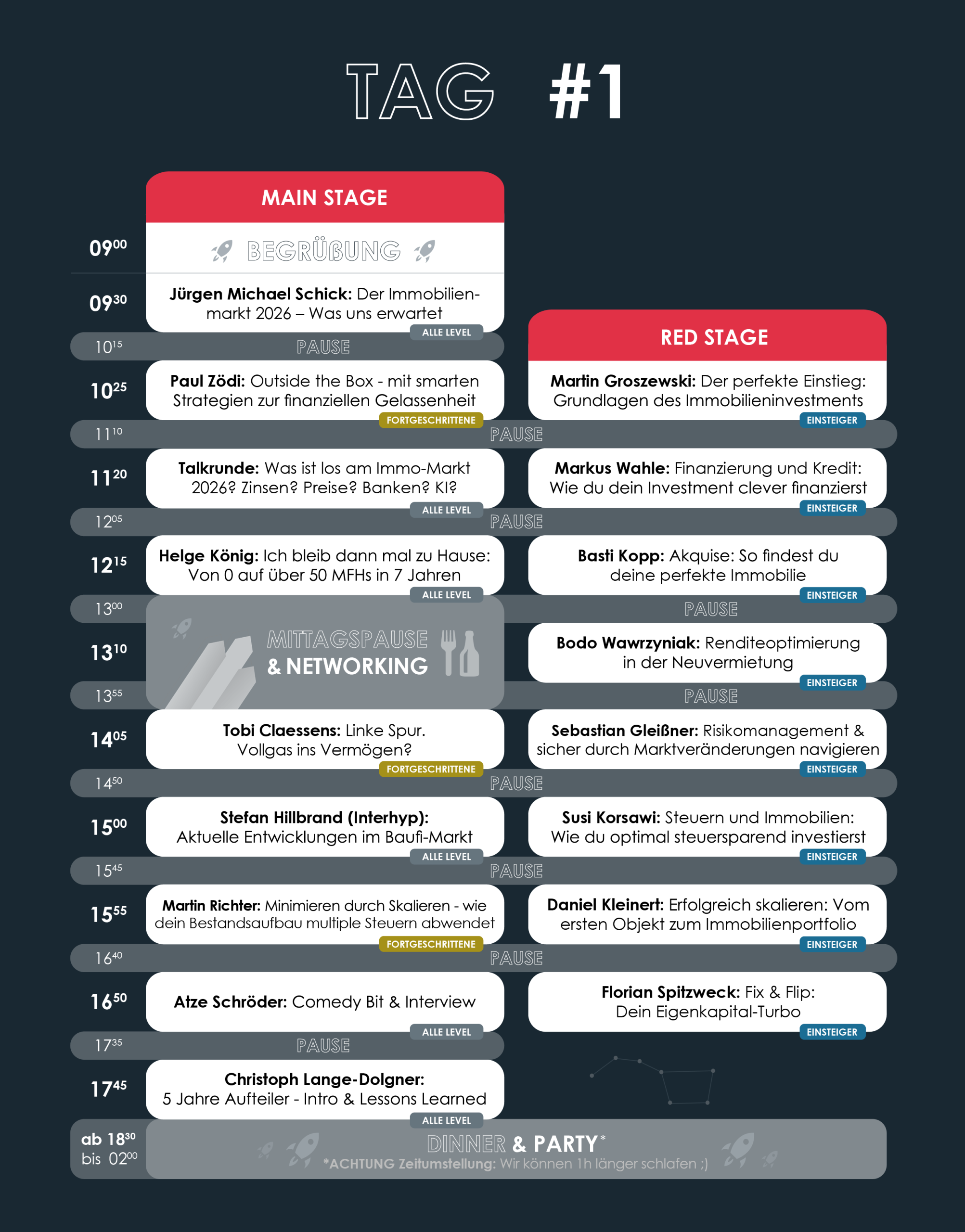 Timetable Stages IMF25 1